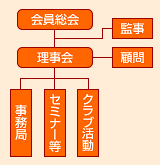 組織図